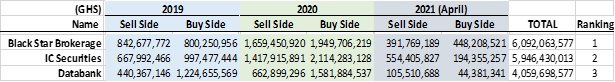 GSE graph